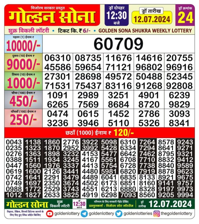 Dear Lottery Chart 2024