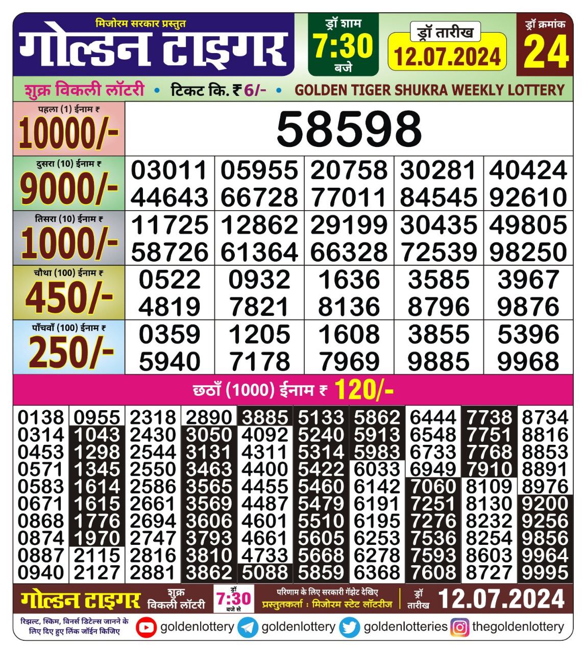 Dear Lottery Chart 2024