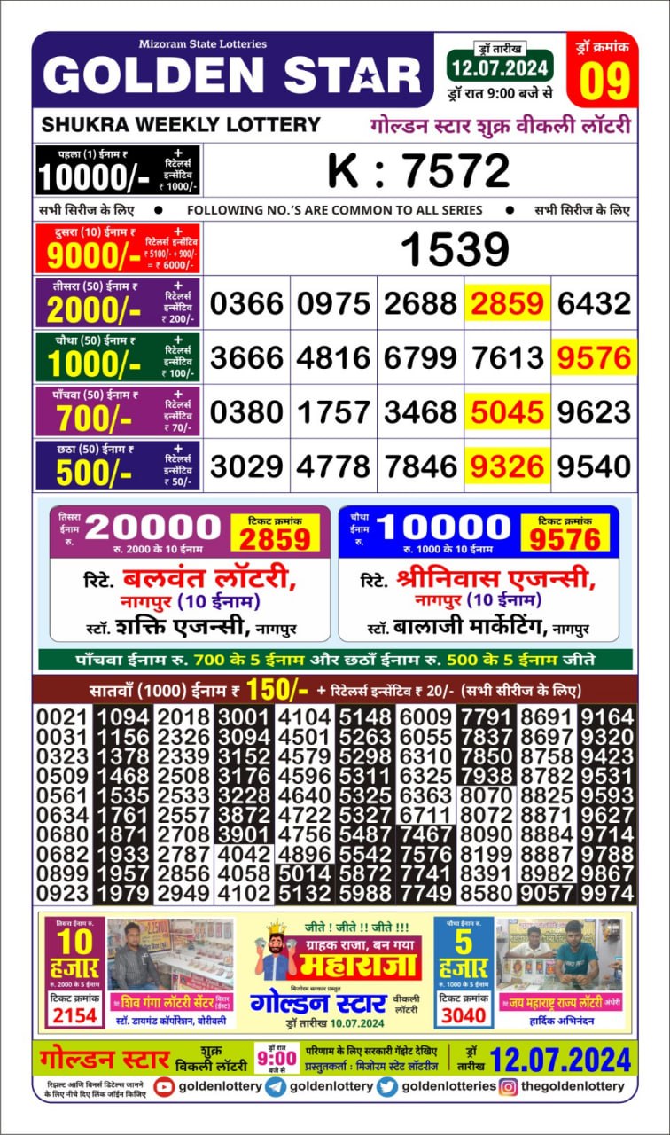 Dear Lottery Chart 2024