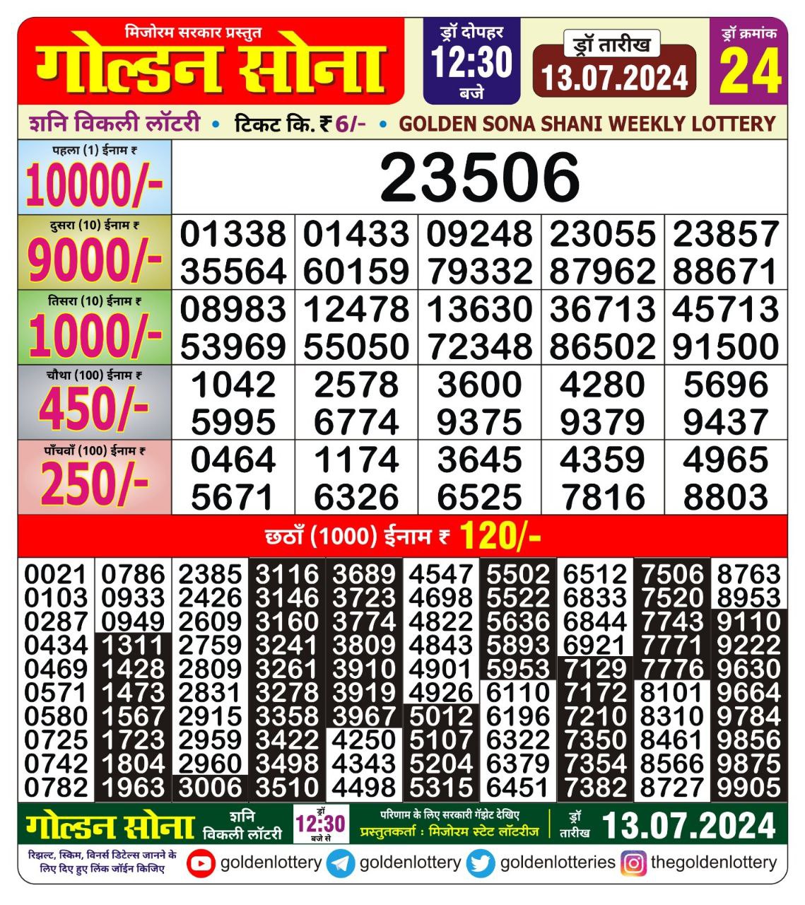 Dear Lottery Chart 2024