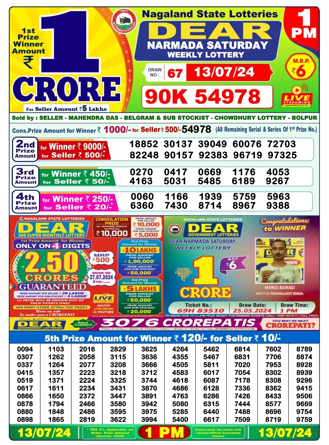 Dear Lottery Chart 2024