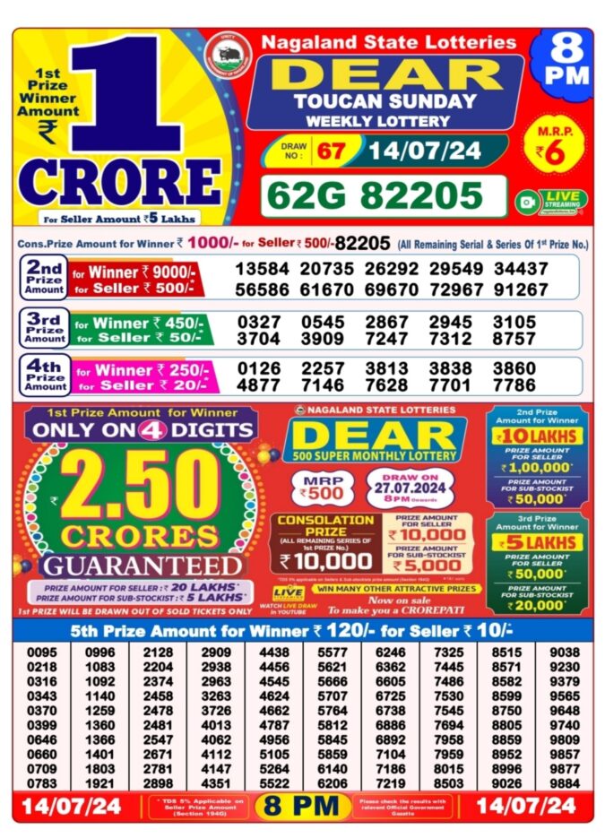 Dear Lottery Chart 2024