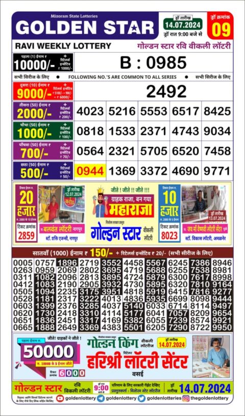 Dear Lottery Chart 2024