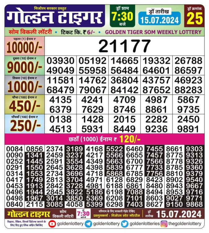 Dear Lottery Chart 2024