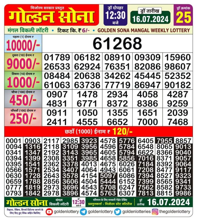 Dear Lottery Chart 2024