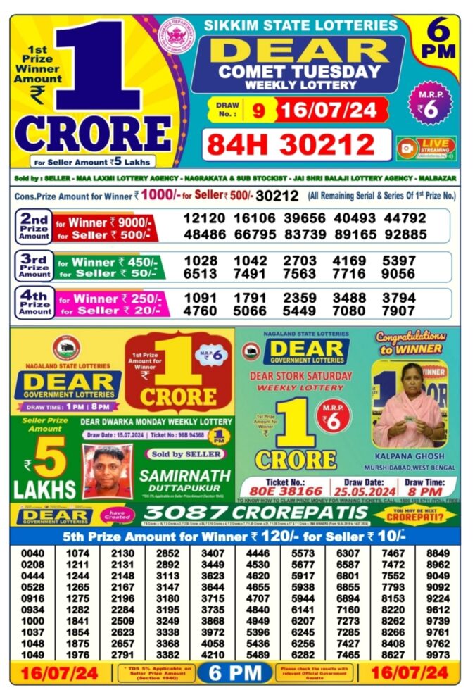 Dear Lottery Chart 2024