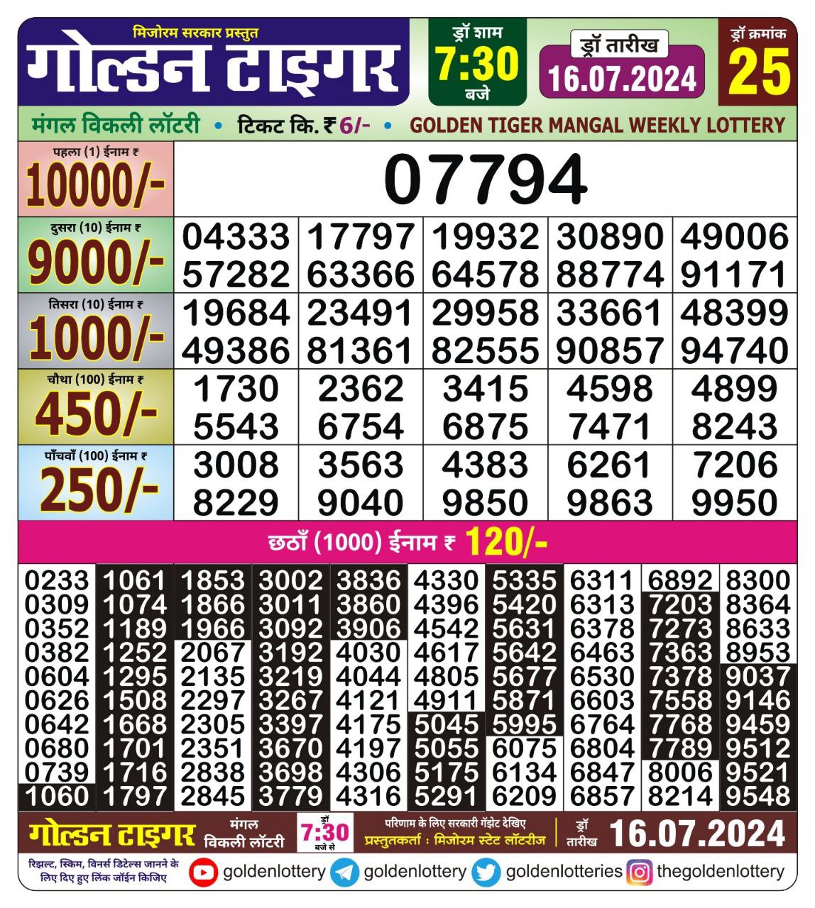 Dear Lottery Chart 2024