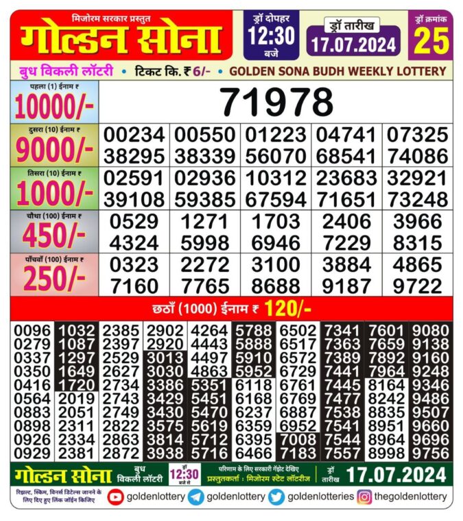 Dear Lottery Chart 2024