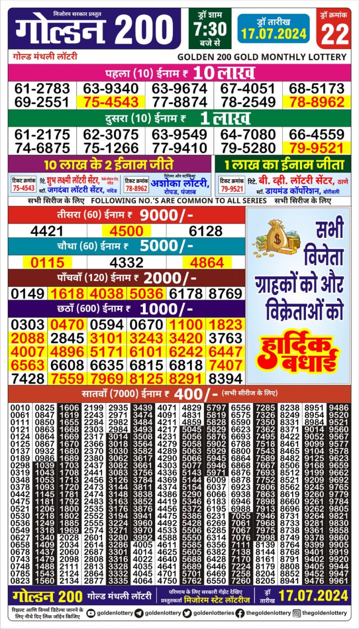 Dear Lottery Chart 2024