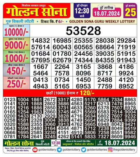 Dear Lottery Chart 2024