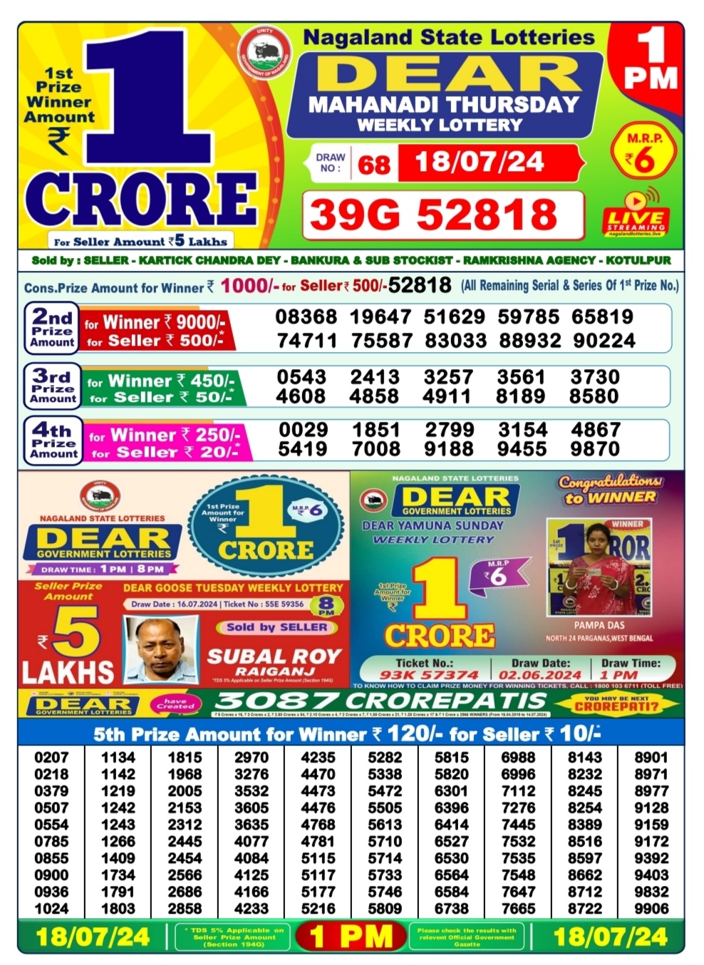 Dear Lottery Chart 2024