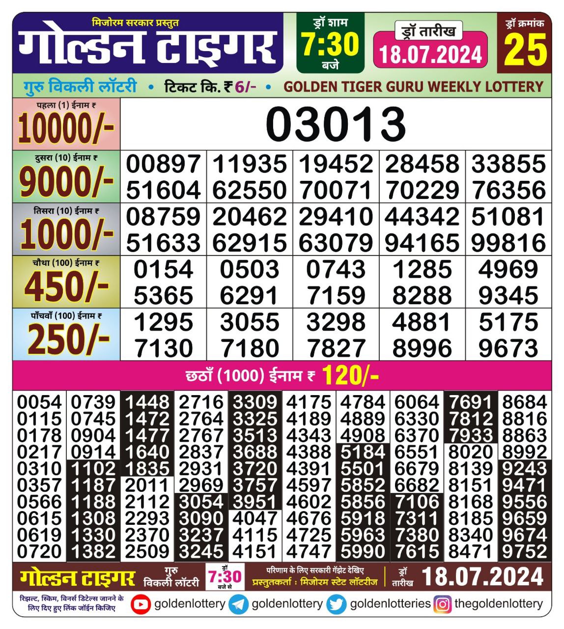 Dear Lottery Chart 2024