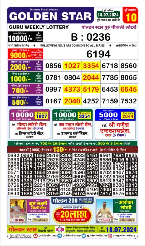 Dear Lottery Chart 2024