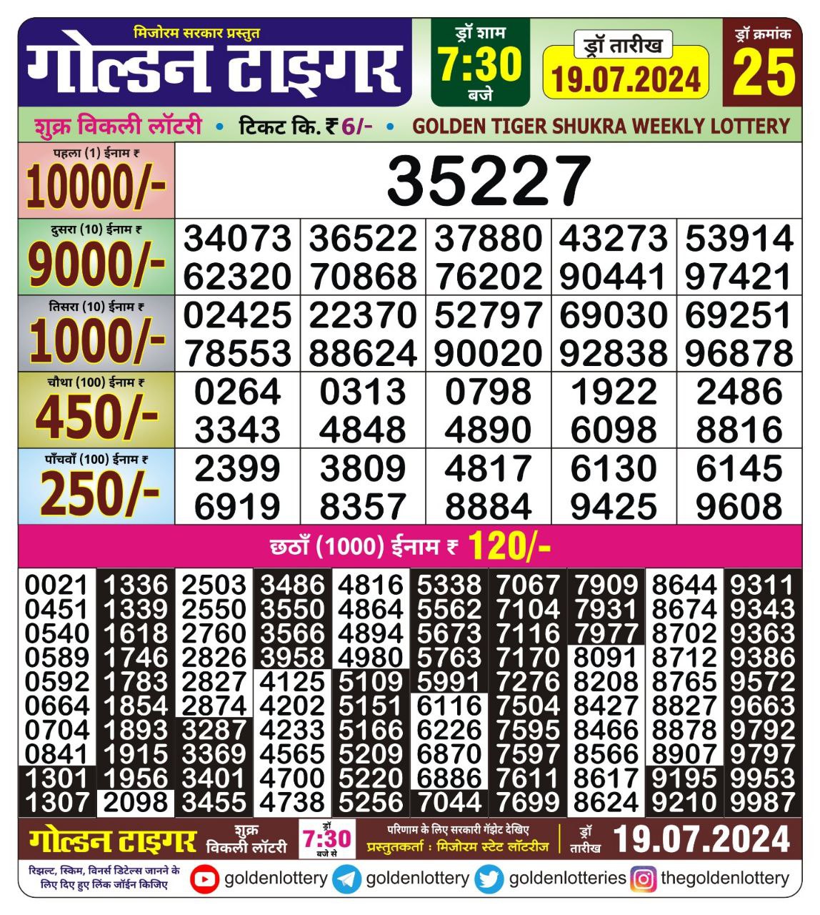 Dear Lottery Chart 2024