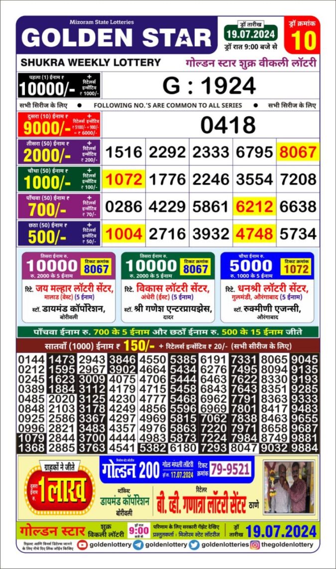 Dear Lottery Chart 2024