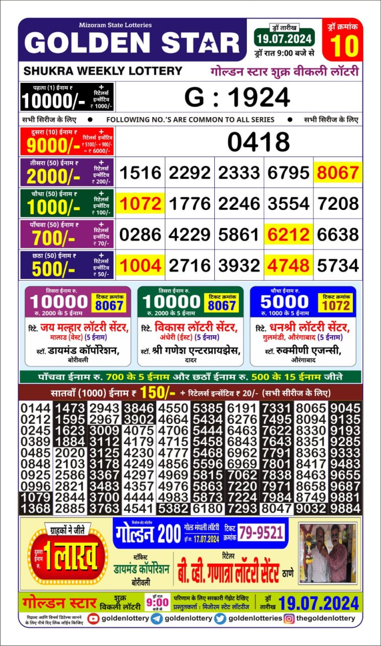 Dear Lottery Chart 2024