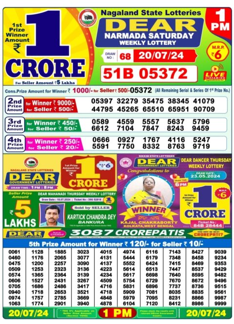 Dear Lottery Chart 2024