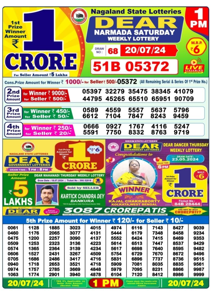 Dear Lottery Chart 2024