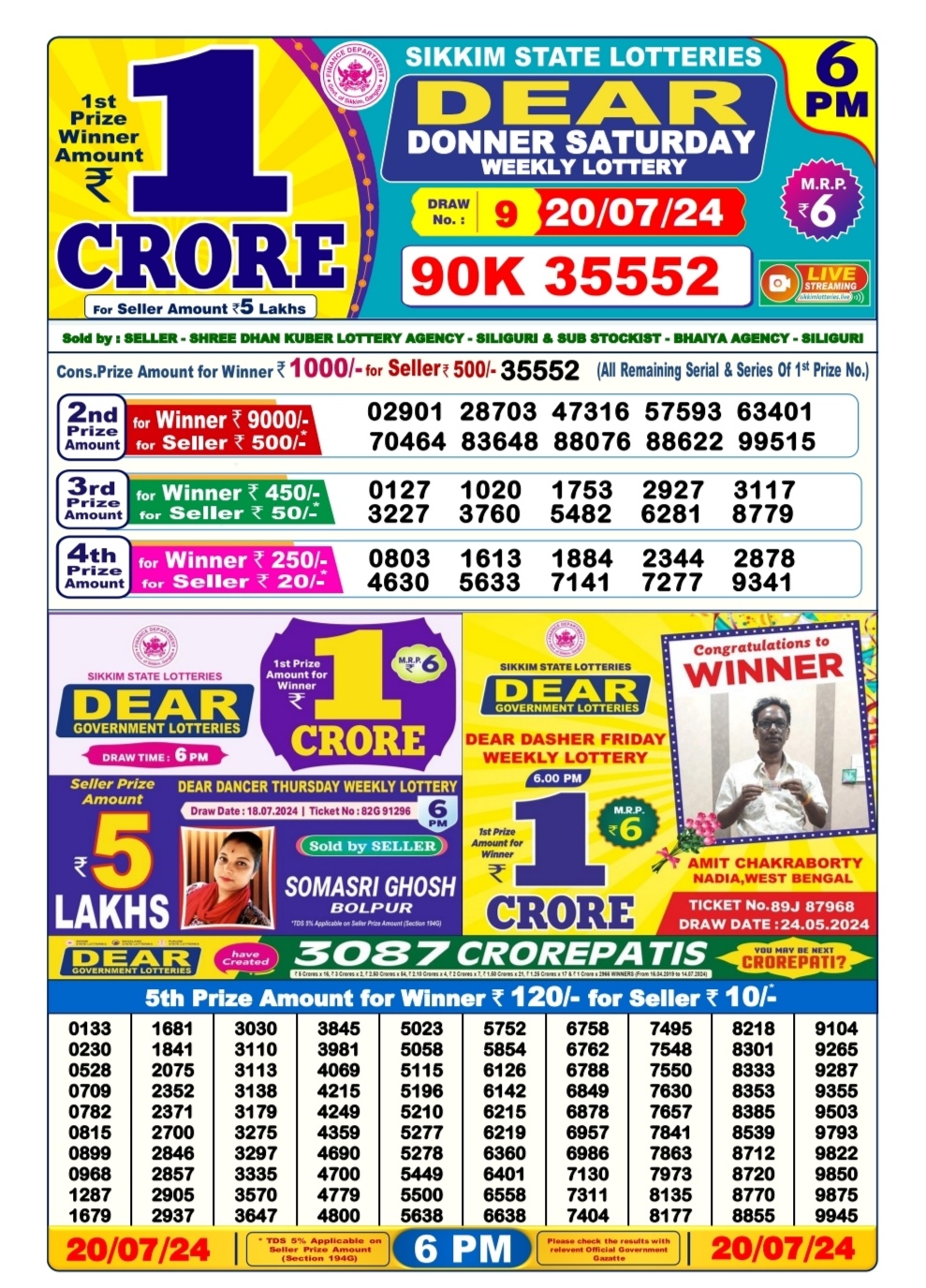 Dear Lottery Chart 2024