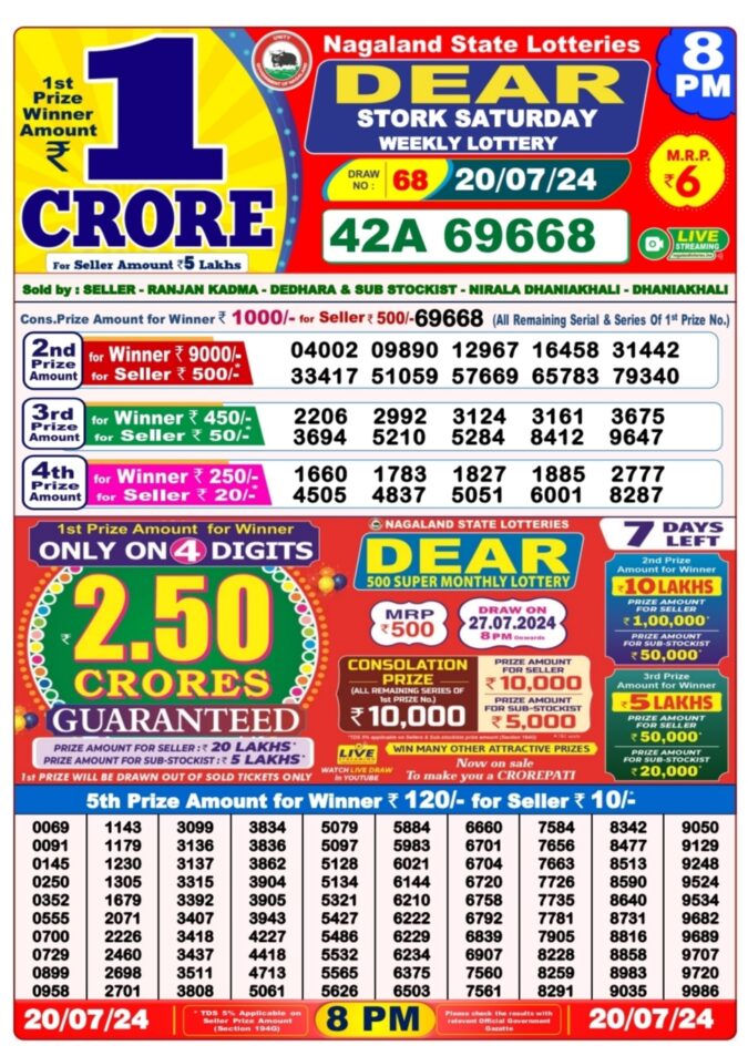 Dear Lottery Chart 2024