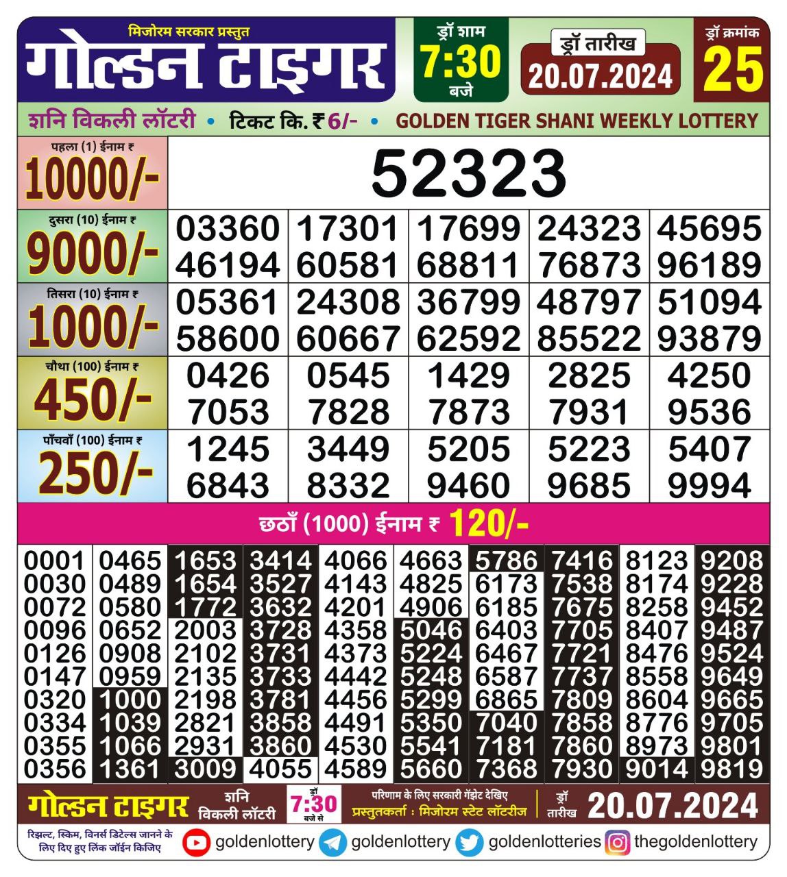 Dear Lottery Chart 2024