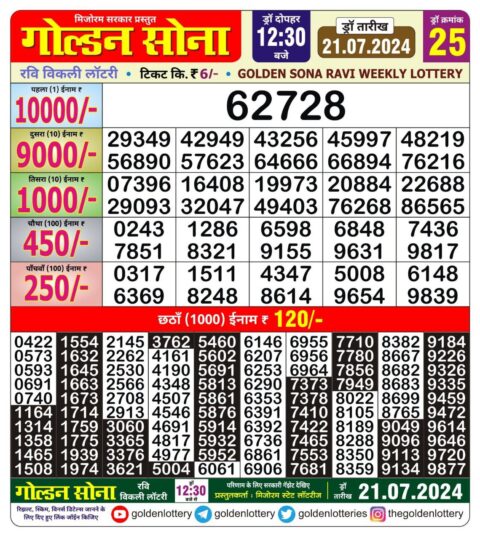 Dear Lottery Chart 2024