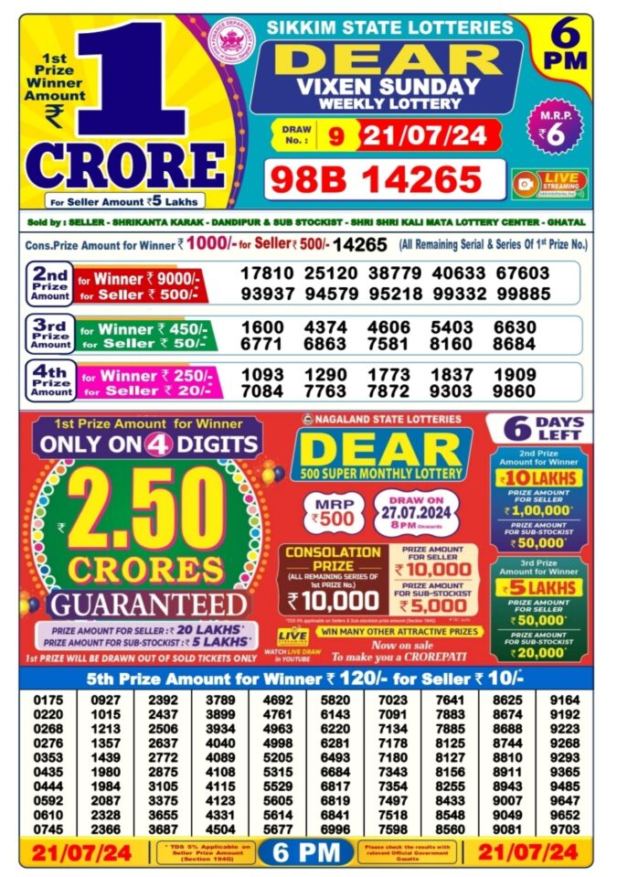 Dear Lottery Chart 2024