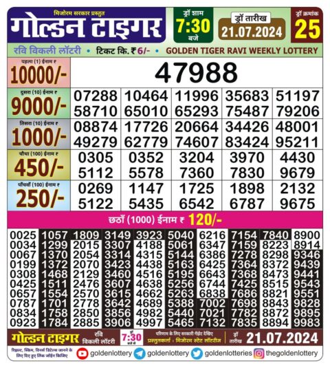 Dear Lottery Chart 2024