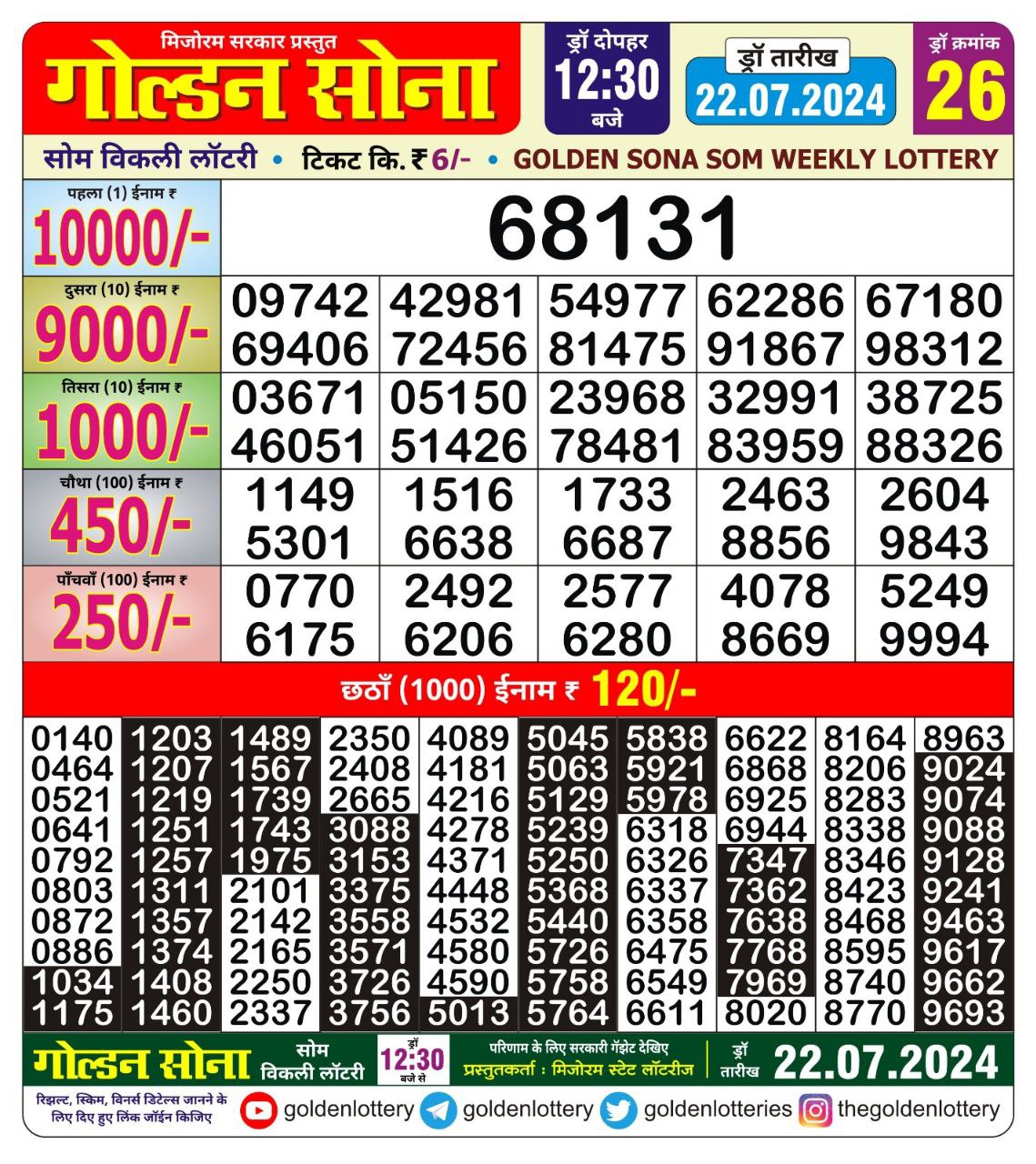 Dear Lottery Chart 2024