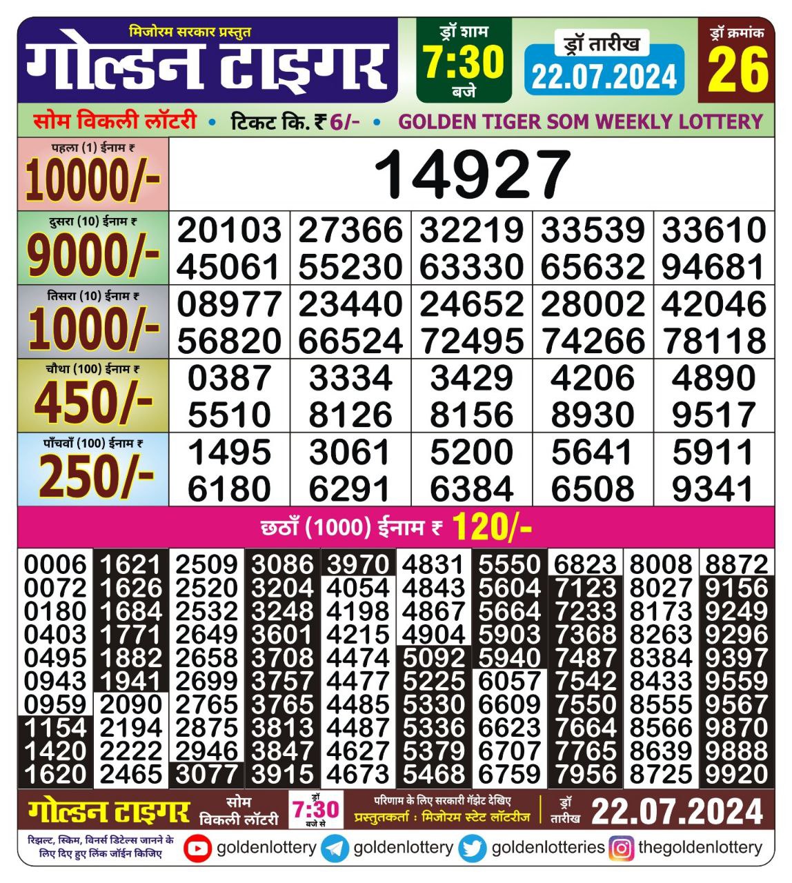 Dear Lottery Chart 2024