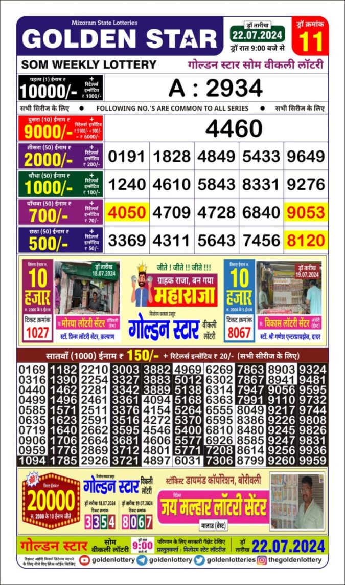 Dear Lottery Chart 2024