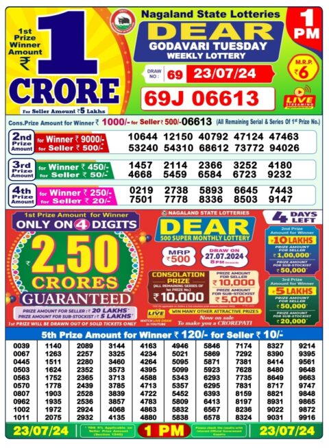 Dear Lottery Chart 2024