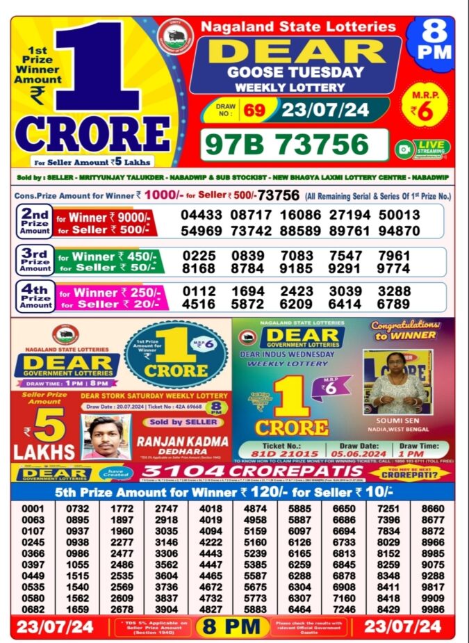 Dear Lottery Chart 2024