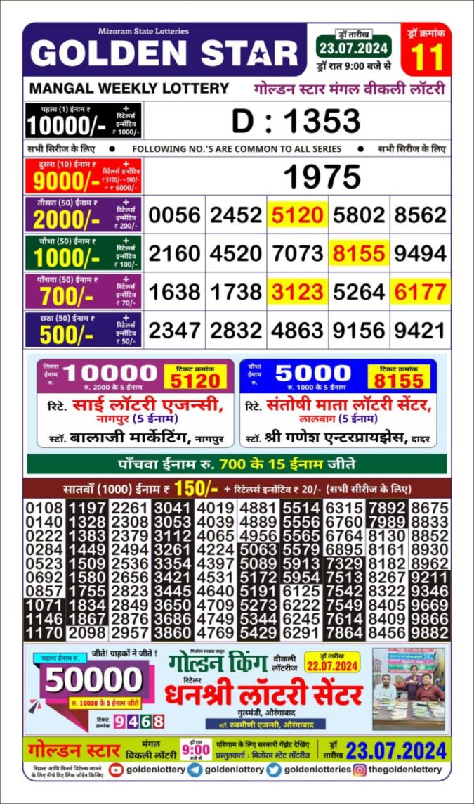 Dear Lottery Chart 2024