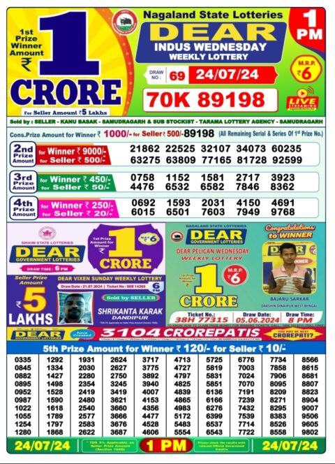 Dear Lottery Chart 2024