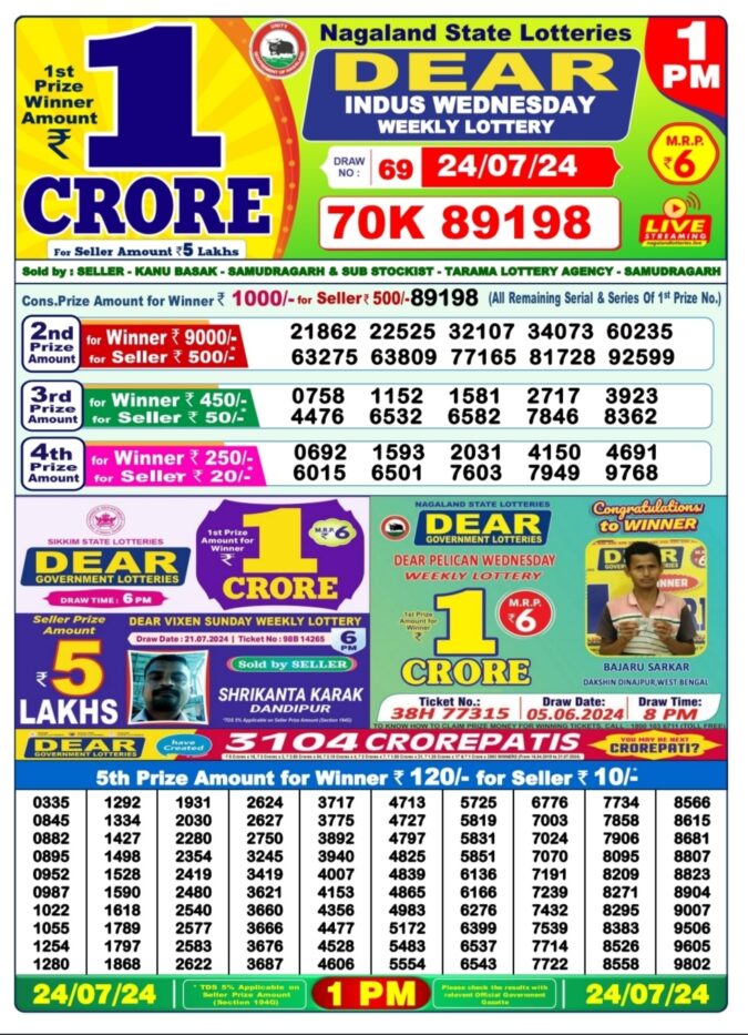 Dear Lottery Chart 2024