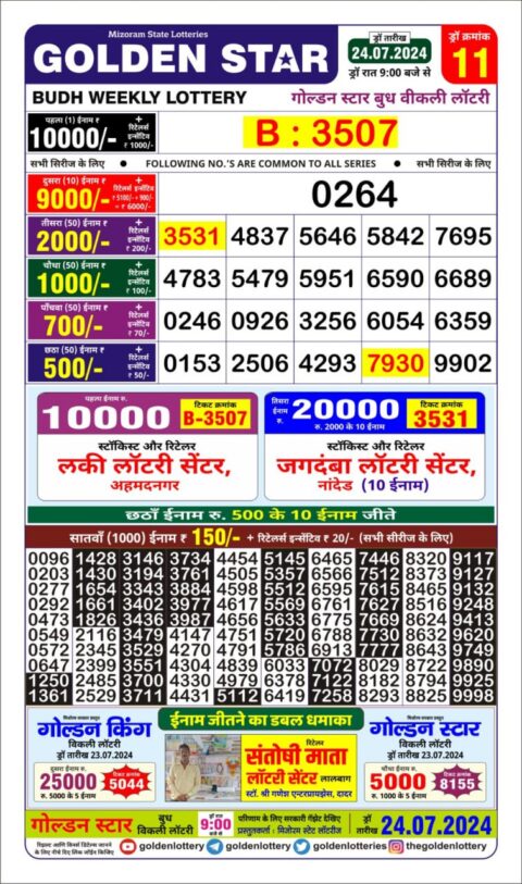 Dear Lottery Chart 2024