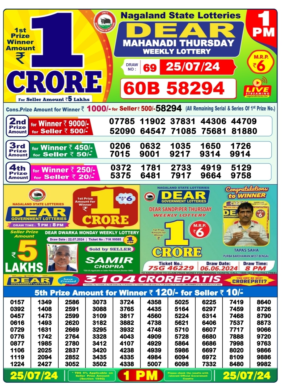 Dear Lottery Chart 2024