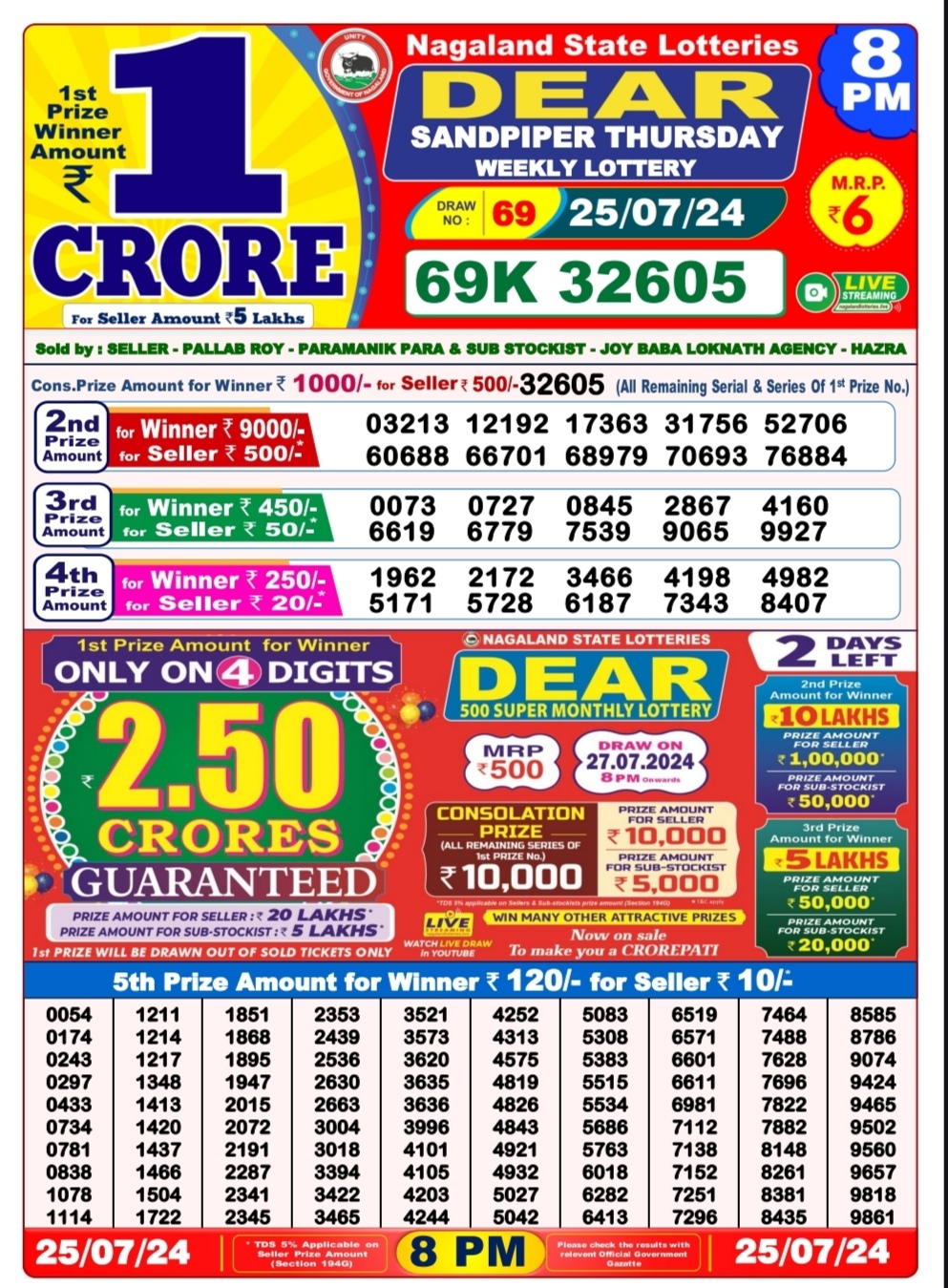 Dear Lottery Chart 2024