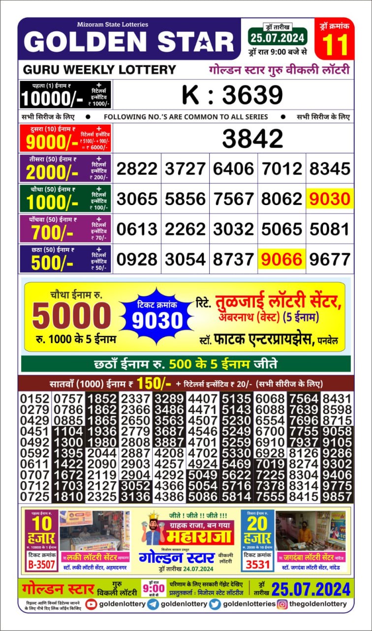 Dear Lottery Chart 2024