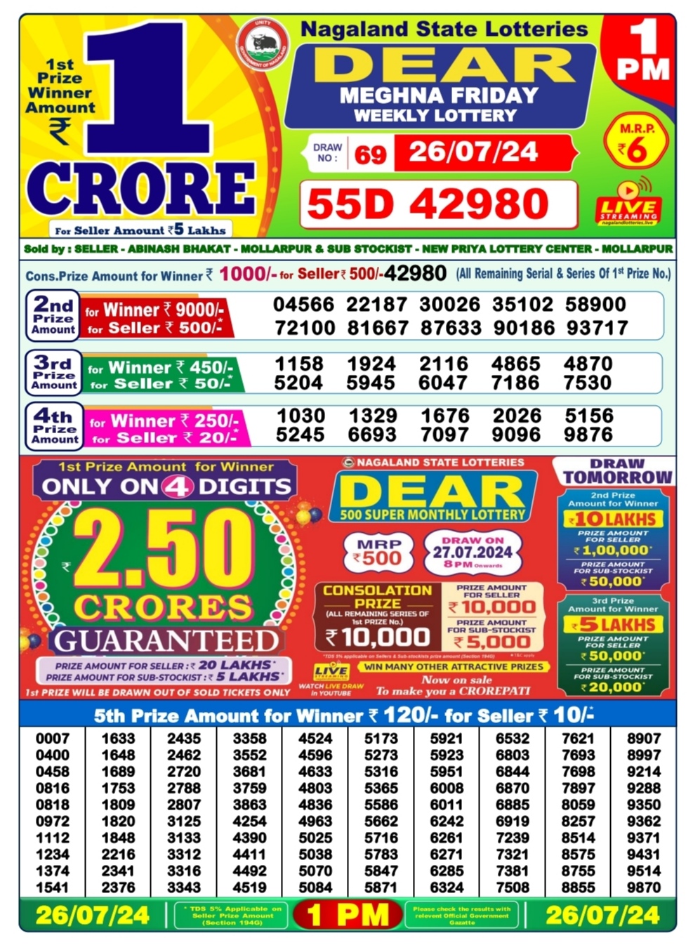 Dear Lottery Chart 2024