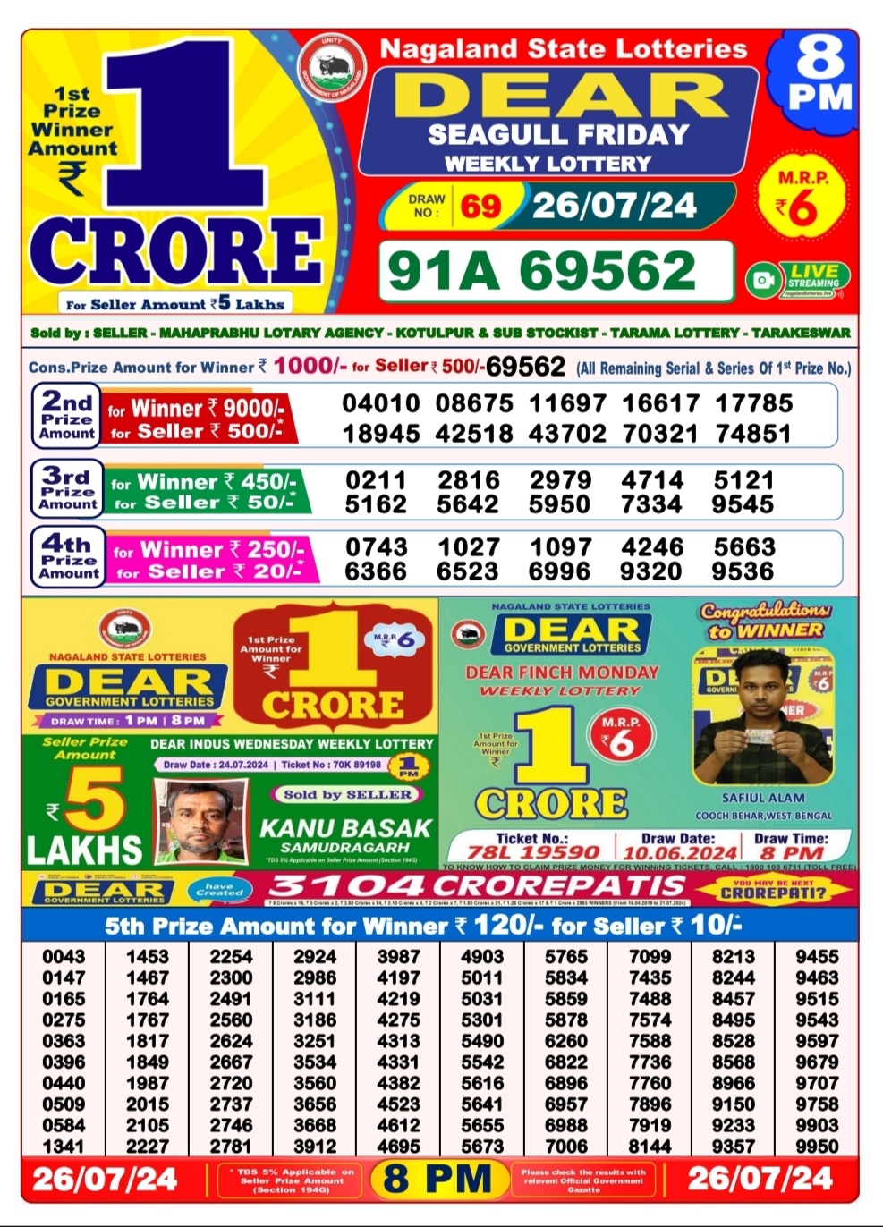 Dear Lottery Chart 2024