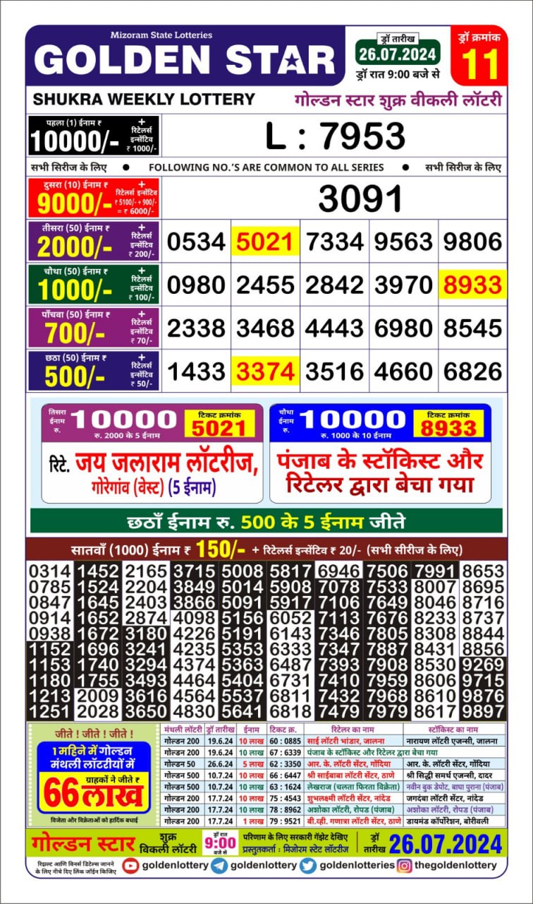 Dear Lottery Chart 2024