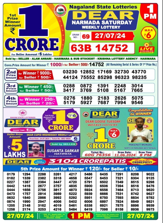 Dear Lottery Chart 2024