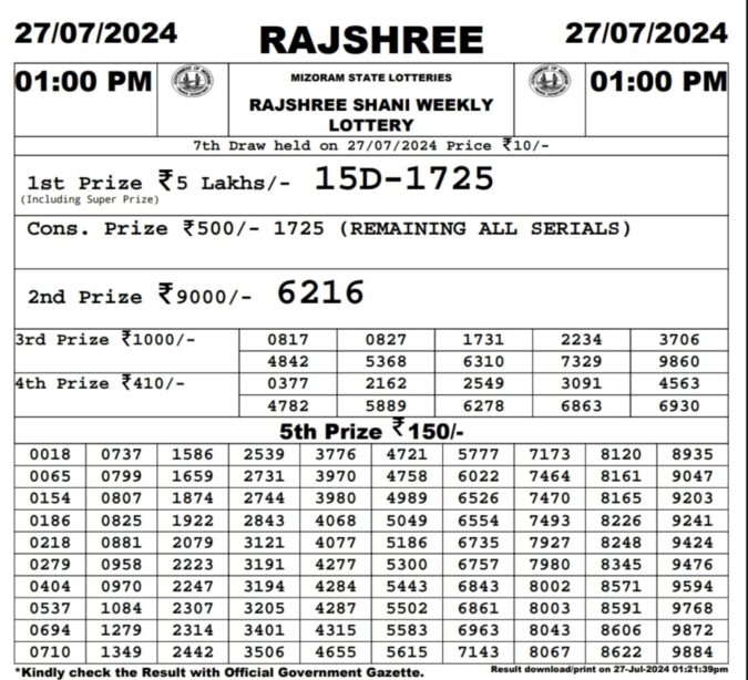 Dear Lottery Chart 2024