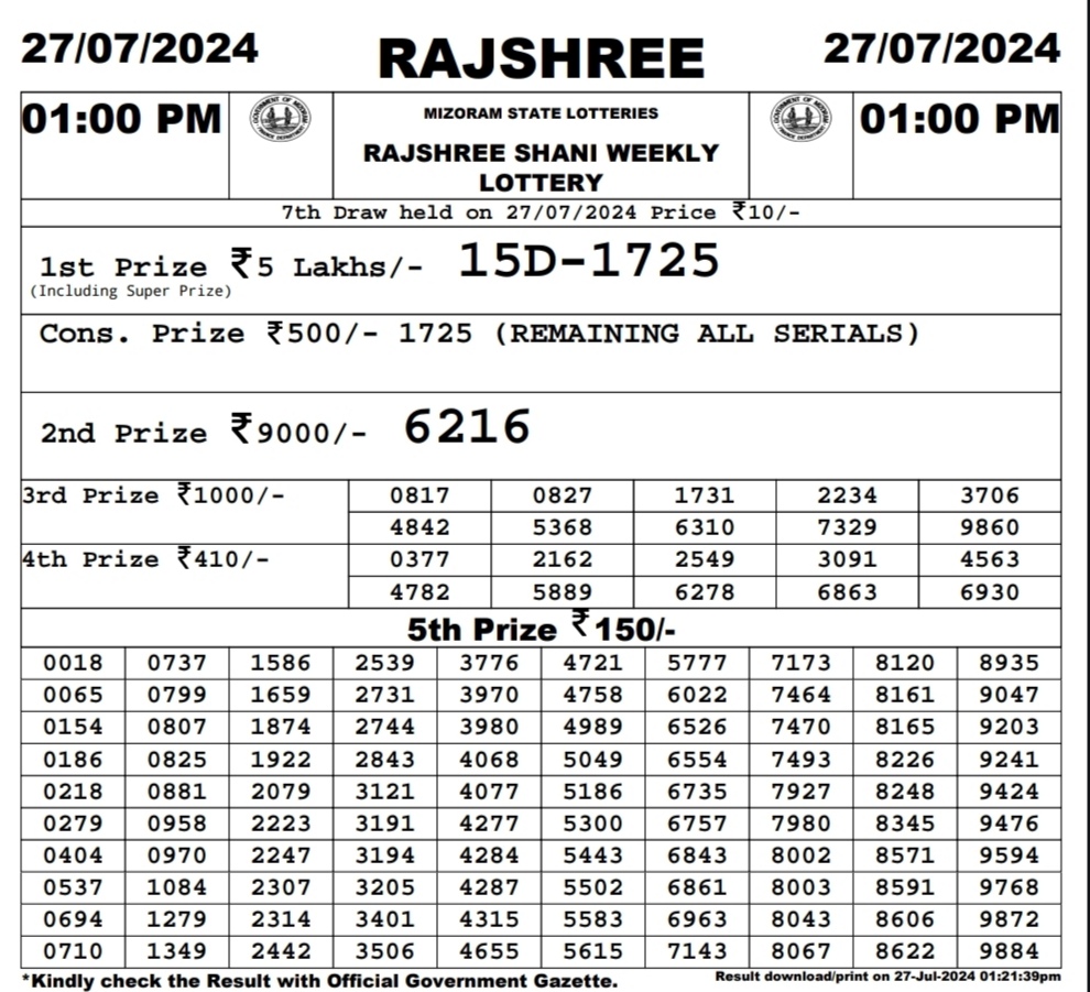 Dear Lottery Chart 2024