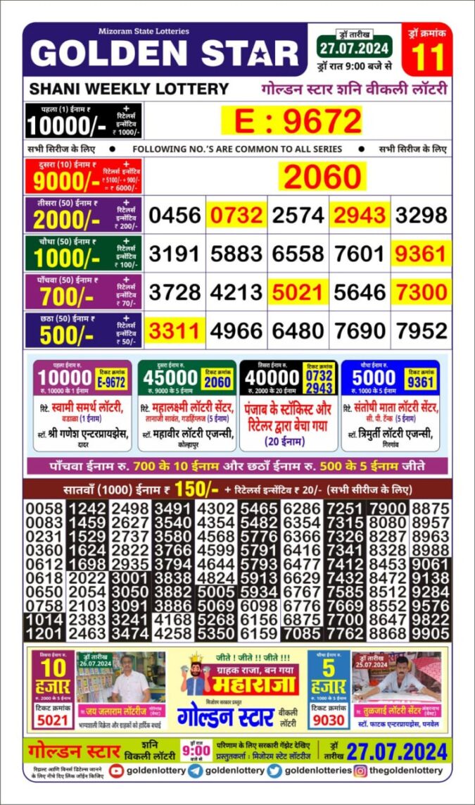 Dear Lottery Chart 2024