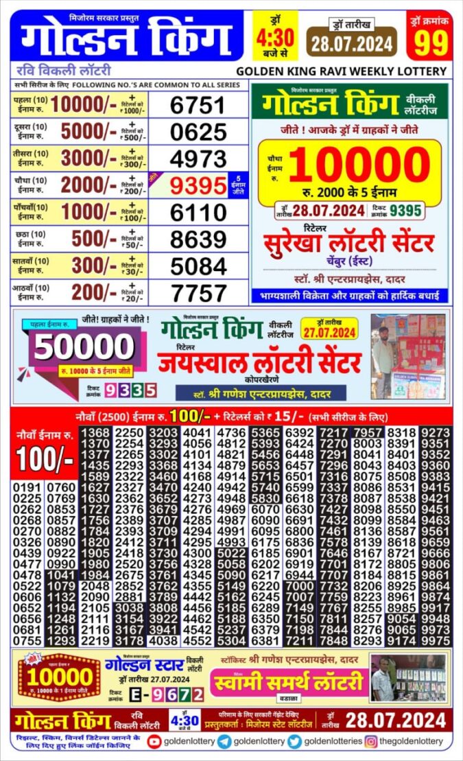 Dear Lottery Chart 2024