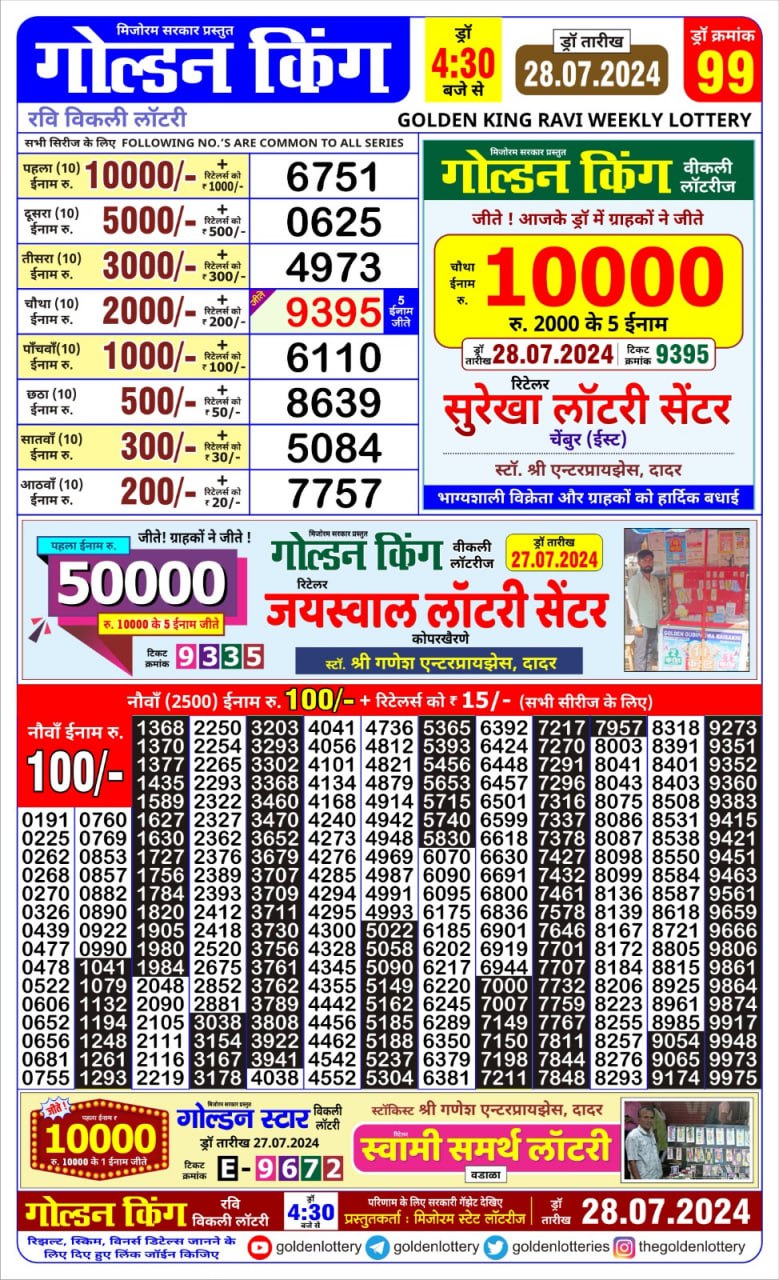 Dear Lottery Chart 2024