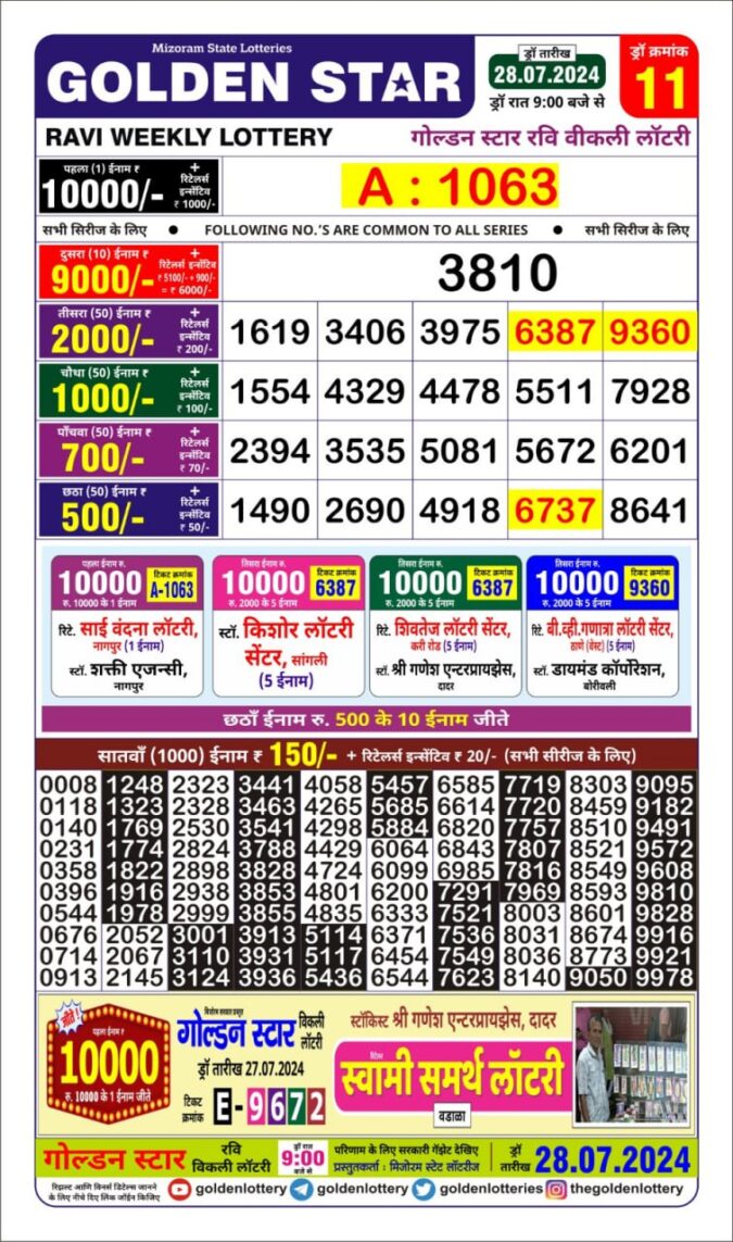 Dear Lottery Chart 2024